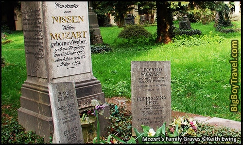 Free Salzburg Walking Tour Map Old Town - Saint Sebastian Cemetery Mozart Graves