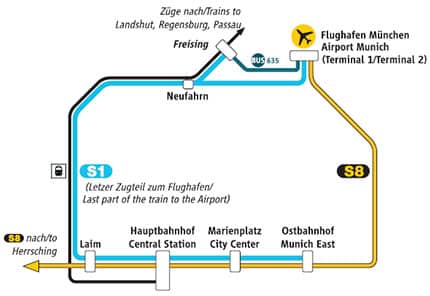 Munich Transportation Tip & Metro Map