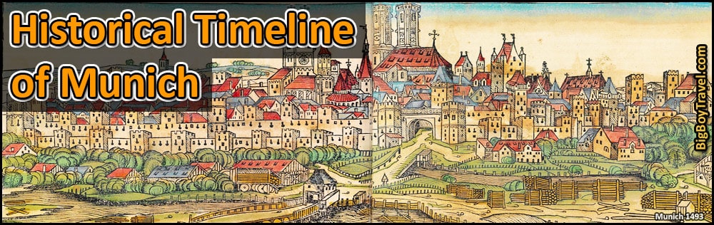 Munich Historical Timeline